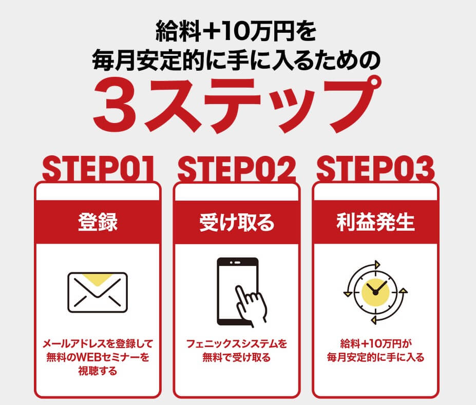 フェニックスシステム3step