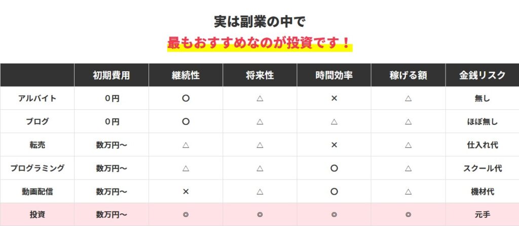 「NISの無料副業相談」投資