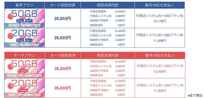 ゼロモバイル(ZERO MOBILE)代理店登録