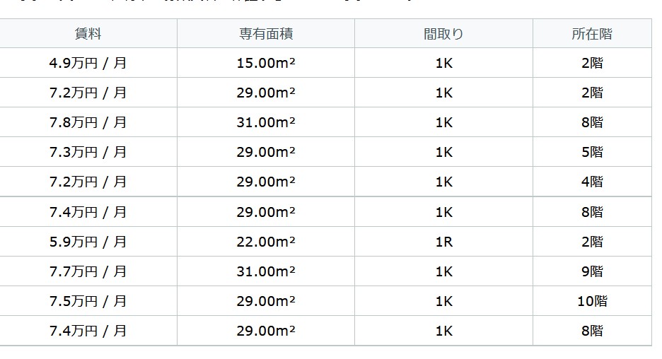 合同会社ルミエール所在地