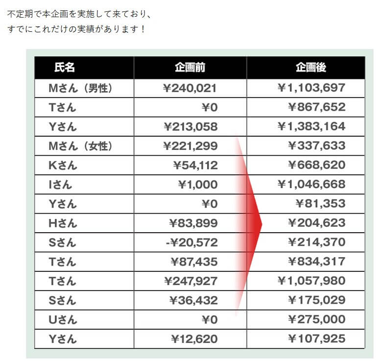 大沢絢介の自動収益プロジェクト