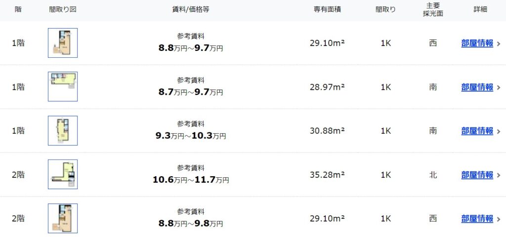 東京都中野区中央1丁目44番12号