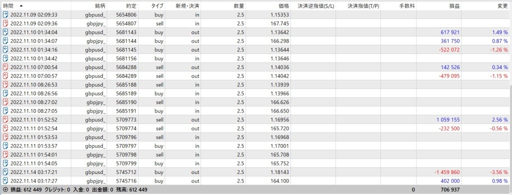 ティル(TYL)直近の成果