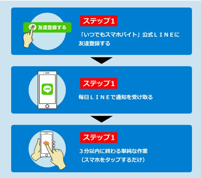 いつでもスマホバイト